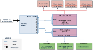 Figure3NewSystemBlockDiagram