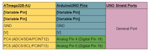 Figure5Interface Definition 1