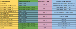 Figure7Interface Definition 2