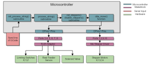 Figure8Software Diagram