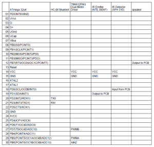 Final Interface Definitions 1