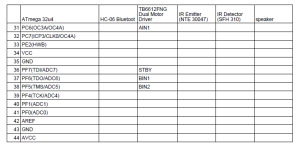 Final Interface Definitions 2