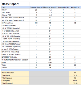 Final Mass Report