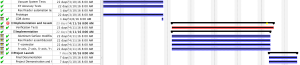 ProjectSchedule2