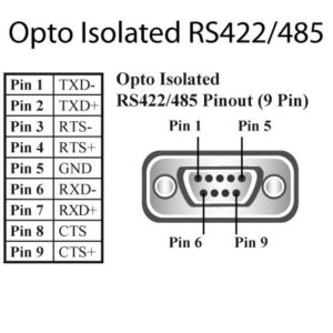 RS422