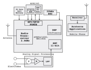 System Block Diagram2