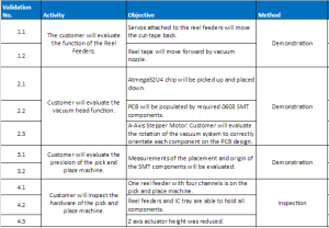 Table1Validation