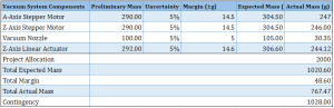 Table2UpdatedMass