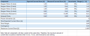 Table3Updated Power Resource Report