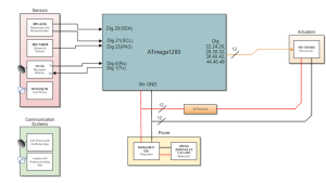 block diagram