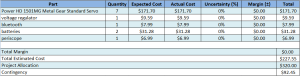 cost estimate