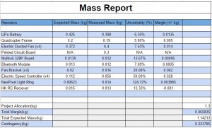 final mass budget5