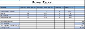 finalpowerbudget123