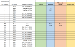 interface definitions 1a