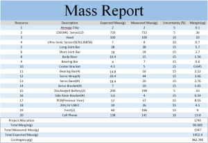 mass report