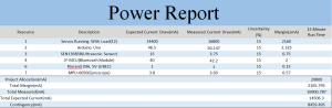 power report