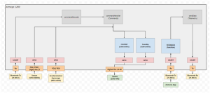 software block diagram