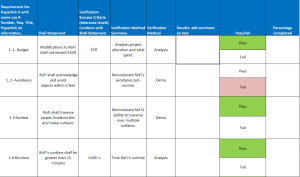 verification and validation req.1a