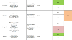 verification and validation req.1b