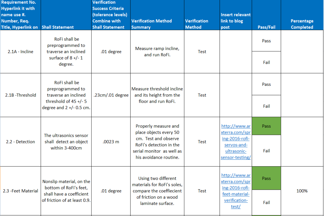 Spring 2016 RoFi: Project Summary – Arxterra