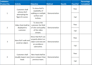 verification matrix 1a