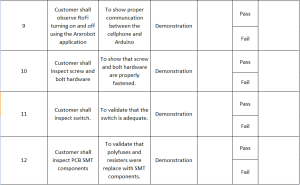 verification matrix 1c