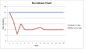 breakdown-chart