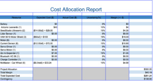 cost-allocation