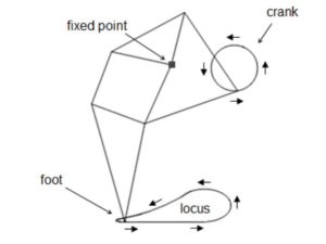 Theo Jansen Linkage