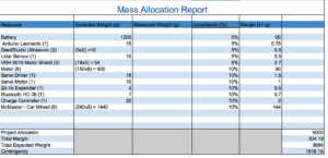 mass-allocation