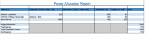 power-allocation