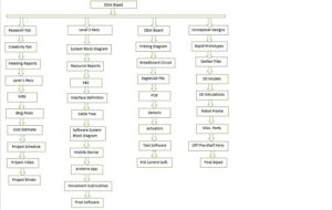 product-breakdown-structure