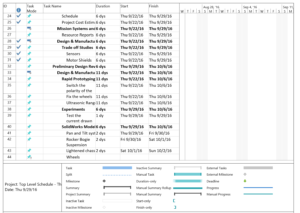 schedule-2