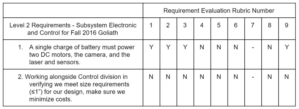 sublevel_electronics