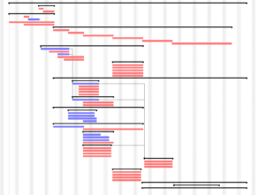 system-and-subsystem-level-overview