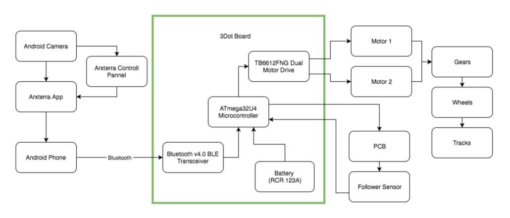 system_block_diagram