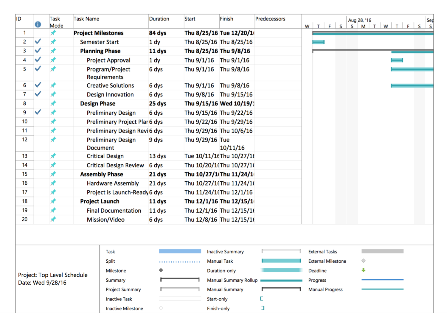 Preliminary Project Plan – Arxterra