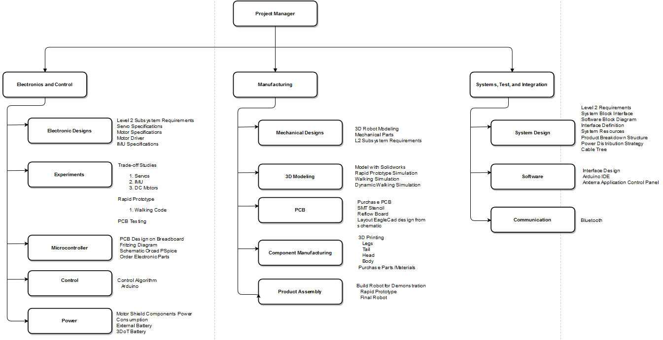 2016 Fall Velociraptor: Preliminary Project Plan – Arxterra