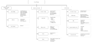 work-breakdown-structure