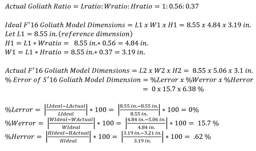 Figure 5 - Goliath Percent Error