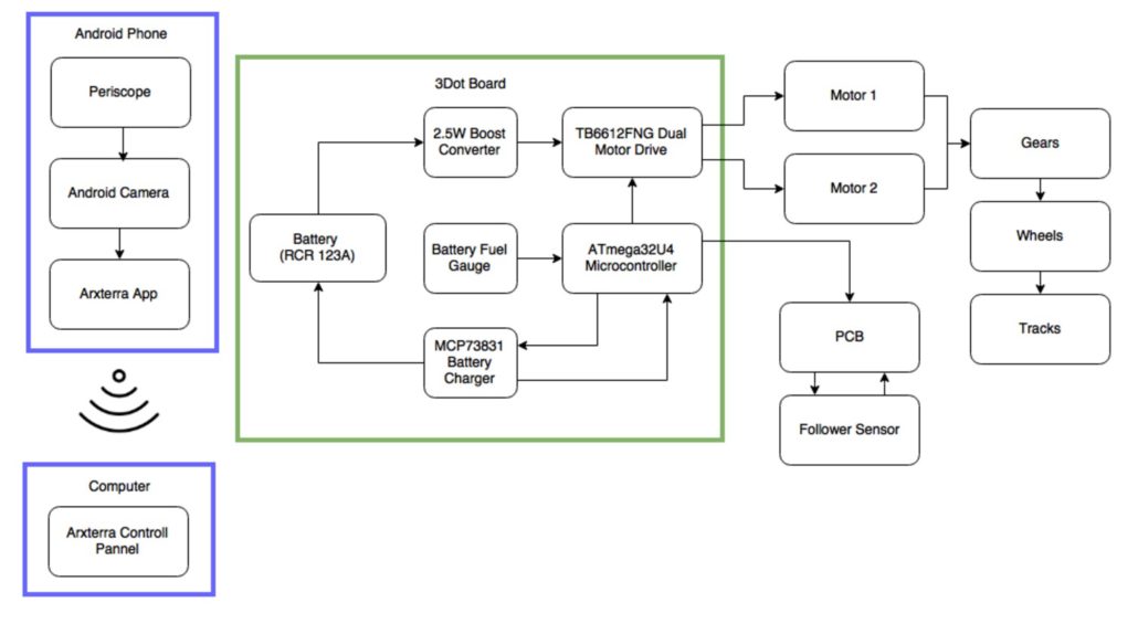 Figure 1 - System Block Diagram