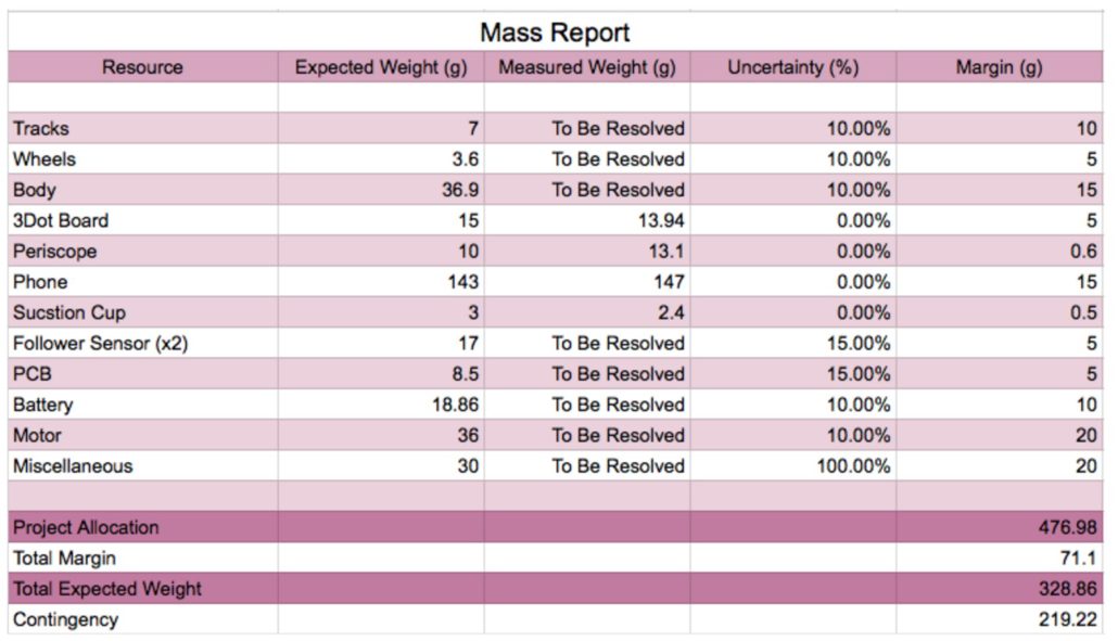 Figure 6 - Mass Report