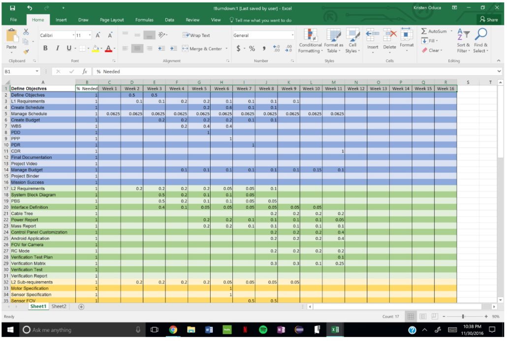 Schedule and Burndown – Arxterra