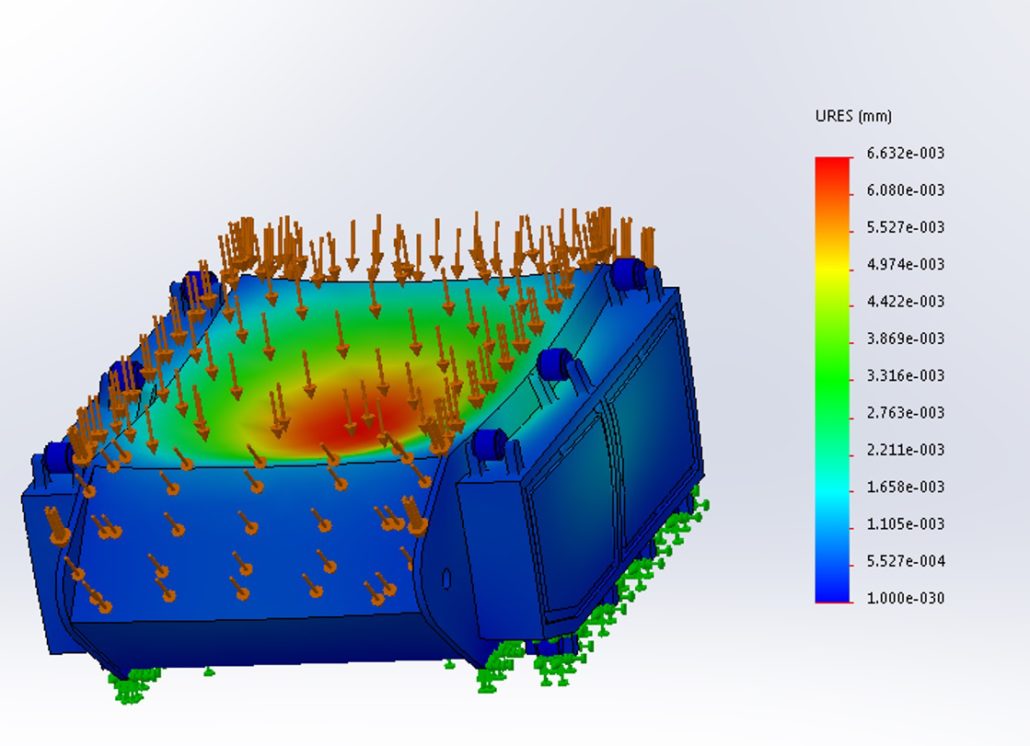 Figure 12 - Displacement of Force Analysis