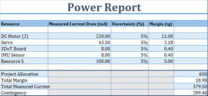 power-report