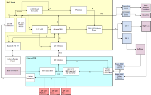 r2_system-block-diagram