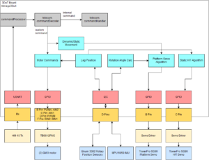 r5_software-block-diagram