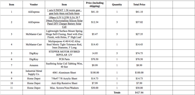 Fall 2016 Solar Panels: Project Summary – Arxterra