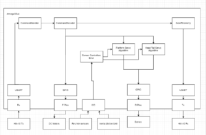 software-block-diagram-old