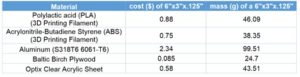 table-calculation-results